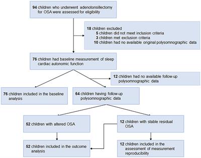 Using sleep heart rate variability to investigate the sleep quality in children with obstructive sleep apnea